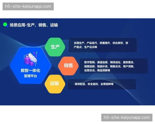 从被动保障转向主动运营 数字平台战略地位获提升