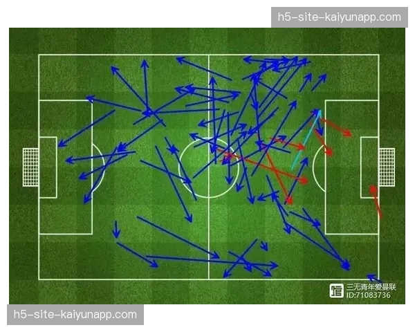 曼城控球压制解析：91%传球成功率展现中场绝对控制力